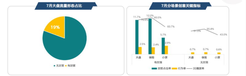 快手-金融行业素材风向标8月版 | 快手广告投放平台 快手-金融行业素材风向标8月版 | 快手广告投放平台