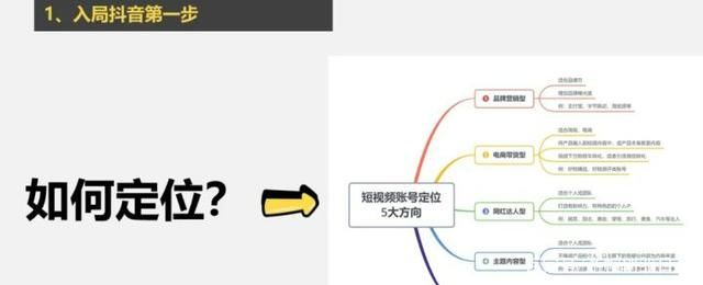 抖音怎么运营？100W粉丝需要多久？企业和个人如