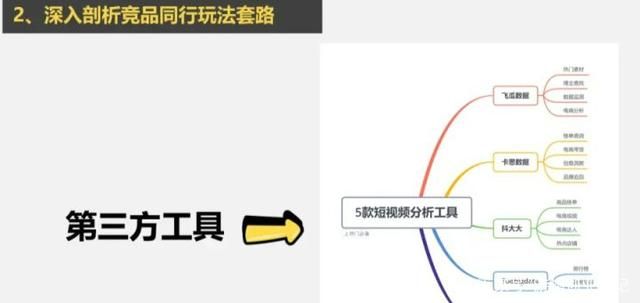 抖音怎么运营？100W粉丝需要多久？企业和个人如