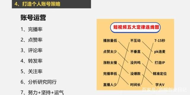 抖音怎么运营？100W粉丝需要多久？企业和个人如