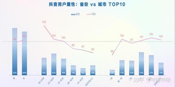 抖音直播运营攻略大全，新手主播必备干货!!