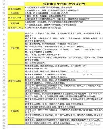 抖音直播运营攻略大全，新手主播必备干货!!