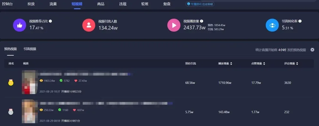 抖音直播带货直播切片怎么做？怎么提升直播间