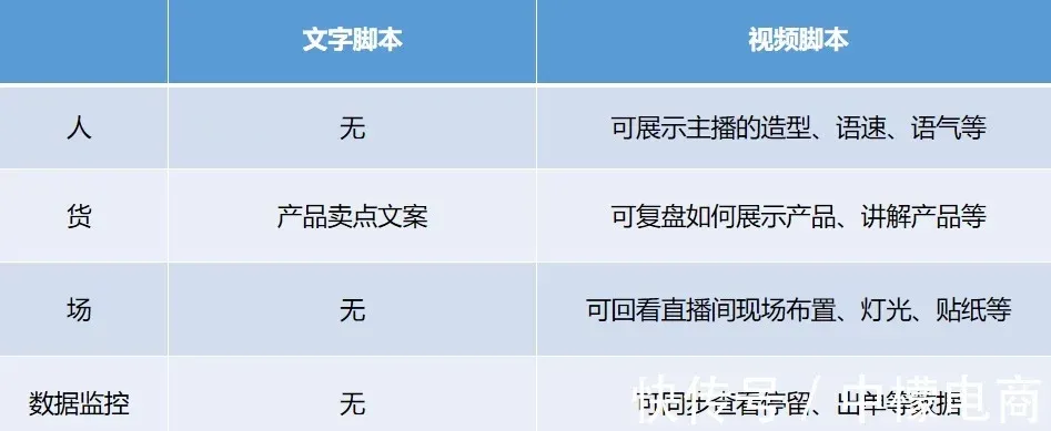 抖音直播脚本怎么写？抖音直播活动策划怎么做