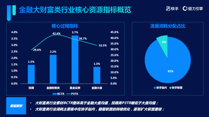 《快手金融大财富行业风向标-5月版》 | 快手营销平台 《快手金融大财富行业风向标-5月版》 | 快手营销平台
