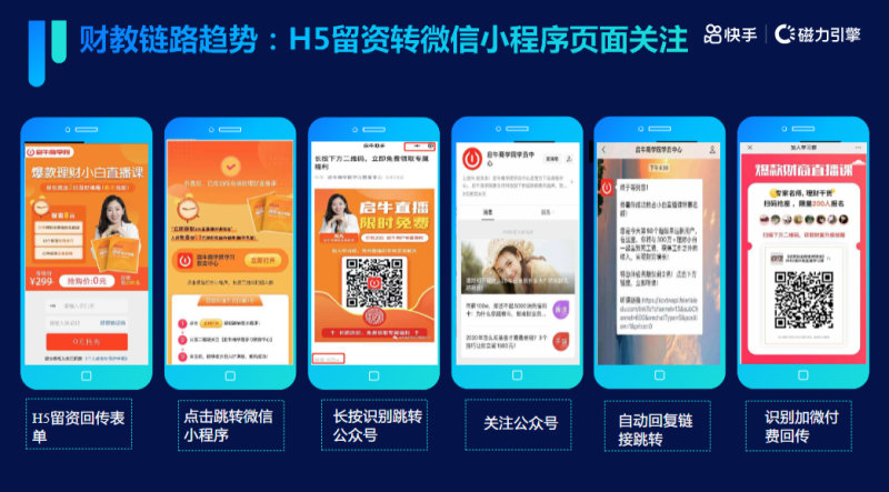 《快手金融大财富行业风向标-5月版》 | 快手营销平台 《快手金融大财富行业风向标-5月版》 | 快手营销平台