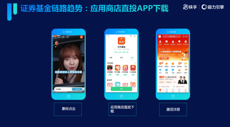 《快手金融大财富行业风向标-5月版》 | 快手营销平台 《快手金融大财富行业风向标-5月版》 | 快手营销平台