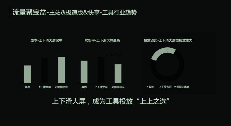 《快手网服行业信息流广告白皮书2020年H1版》（上） | 快手信息流广告