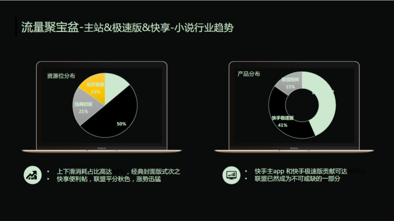 《快手网服行业信息流广告白皮书2020年H1版》（上） | 快手信息流广告