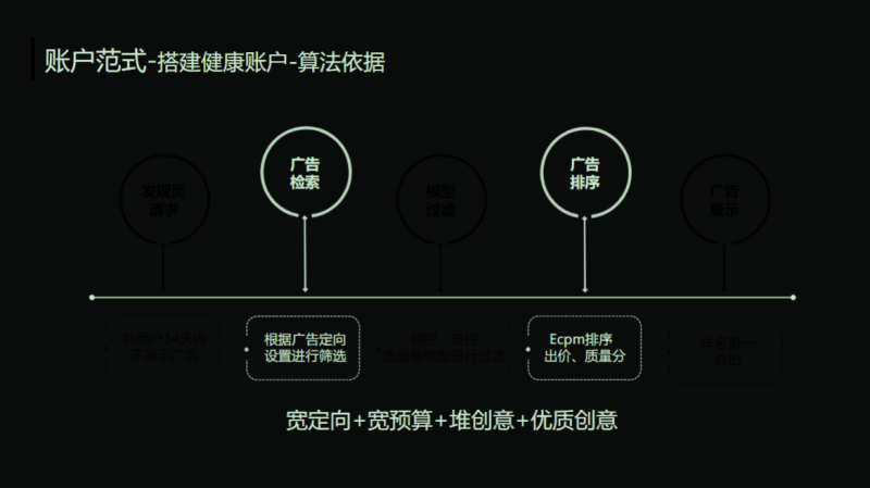 《快手网服行业信息流广告白皮书2020年H1版》（上） | 快手信息流广告