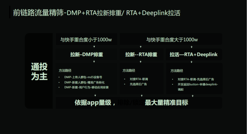 《快手网服行业信息流广告白皮书2020年H1版》（上） | 快手信息流广告