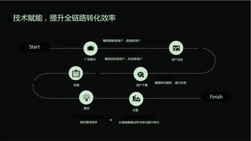 《快手网服行业信息流广告白皮书2020年H1版》（上） | 快手信息流广告