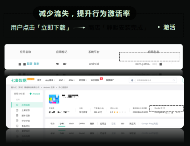 《快手网服行业信息流广告白皮书2020年H1版》（上） | 快手信息流广告