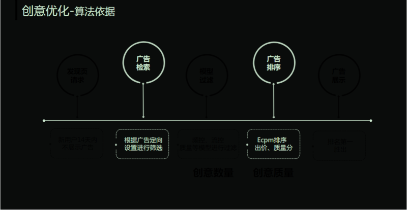 《快手网服行业信息流广告白皮书2020年H1版》(下) | 快手信息流广告 《快手网服行业信息流广告白皮书2020年H1版》(下) | 快手信息流广告