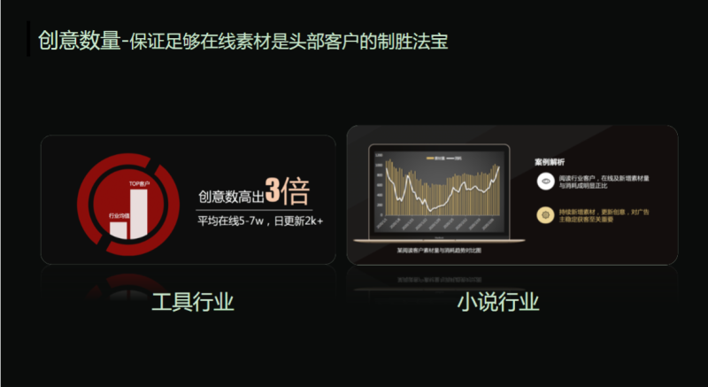 《快手网服行业信息流广告白皮书2020年H1版》(下) | 快手信息流广告 《快手网服行业信息流广告白皮书2020年H1版》(下) | 快手信息流广告