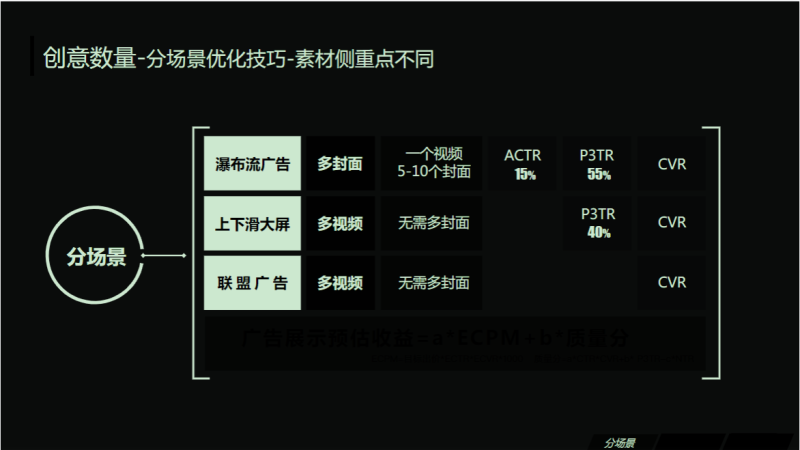 《快手网服行业信息流广告白皮书2020年H1版》(下) | 快手信息流广告 《快手网服行业信息流广告白皮书2020年H1版》(下) | 快手信息流广告
