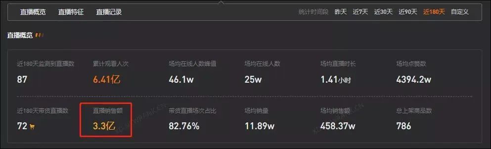 狂赚3亿后，却消失1个月！抖音最火网红，为何有