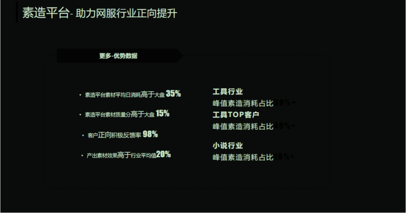 《快手网服行业信息流广告白皮书2020年H1版》(下) | 快手信息流广告 《快手网服行业信息流广告白皮书2020年H1版》(下) | 快手信息流广告