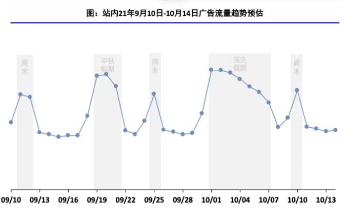 2021年中秋&国庆iaa投放指导(1) | 快手广告营销平台 2021年中秋&国庆iaa投放指导(1) | 快手广告营销平台