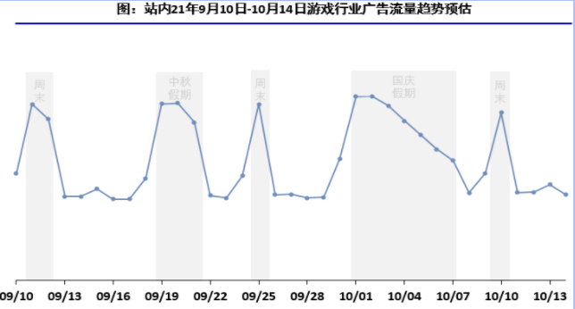 2021年中秋&国庆iaa投放指导(1) | 快手广告营销平台 2021年中秋&国庆iaa投放指导(1) | 快手广告营销平台