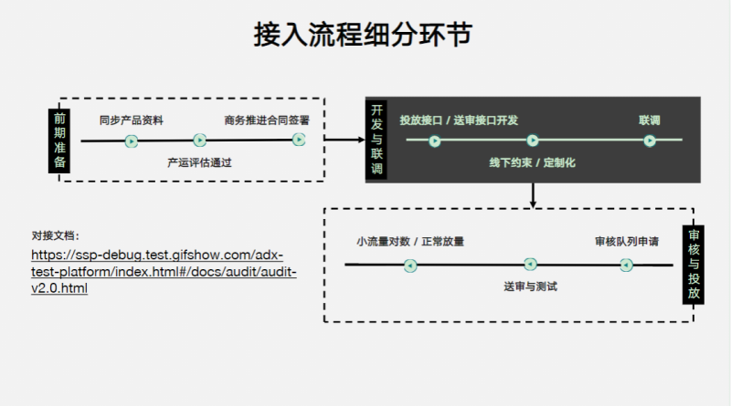 程序化对接指引手册(对外) | 快手广告投放 程序化对接指引手册(对外) | 快手广告投放