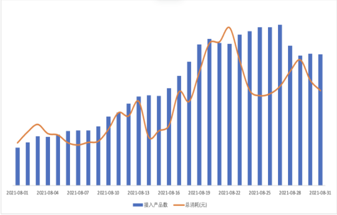 2021年中秋&国庆iaa投放指导(3) | 快手广告营销平台 2021年中秋&国庆iaa投放指导(3) | 快手广告营销平台