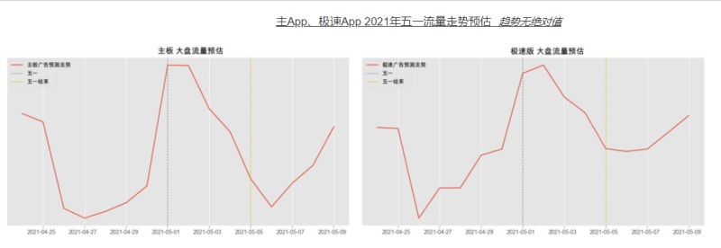 五一假期流量洞察及投放增量策略手册-金融保险行业 | 快手推广代理商 五一假期流量洞察及投放增量策略手册-金融保险行业 | 快手推广代理商
