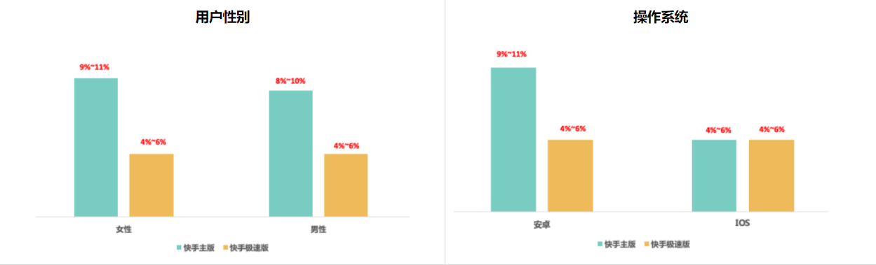 五一假期流量洞察及投放增量策略手册-金融保险行业 | 快手推广代理商 五一假期流量洞察及投放增量策略手册-金融保险行业 | 快手推广代理商