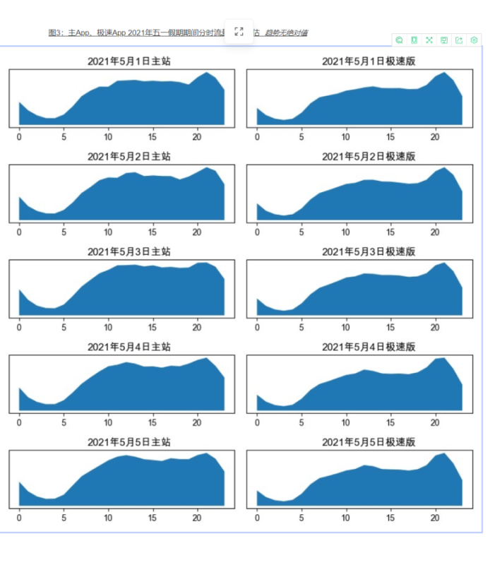 五一假期流量洞察及投放增量策略手册-金融保险行业 | 快手推广代理商 五一假期流量洞察及投放增量策略手册-金融保险行业 | 快手推广代理商