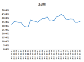 五一假期流量洞察及投放增量策略手册-金融保险行业 | 快手推广代理商 五一假期流量洞察及投放增量策略手册-金融保险行业 | 快手推广代理商