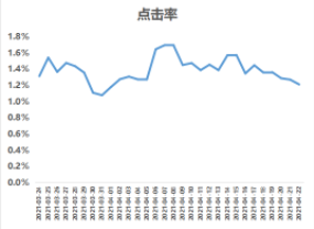 五一假期流量洞察及投放增量策略手册-金融保险行业 | 快手推广代理商 五一假期流量洞察及投放增量策略手册-金融保险行业 | 快手推广代理商