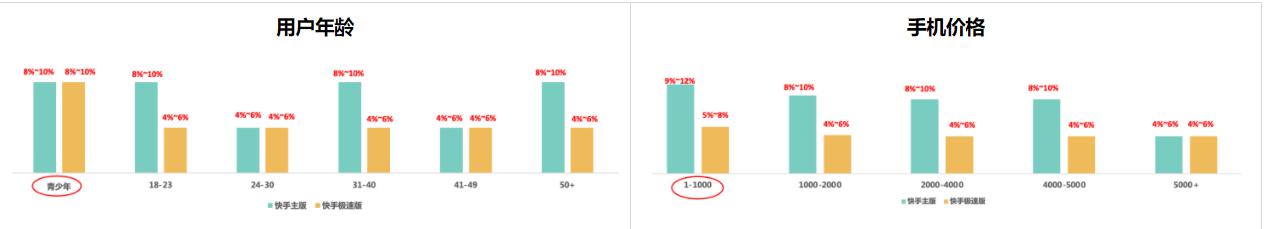 五一假期流量洞察及投放增量策略手册-金融保险行业 | 快手推广代理商 五一假期流量洞察及投放增量策略手册-金融保险行业 | 快手推广代理商