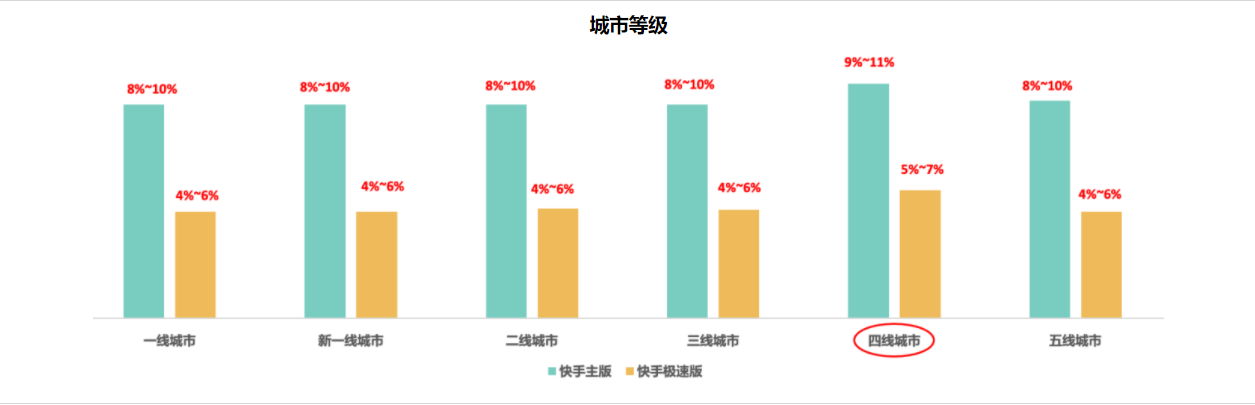 五一假期流量洞察及投放增量策略手册-金融保险行业 | 快手推广代理商 五一假期流量洞察及投放增量策略手册-金融保险行业 | 快手推广代理商