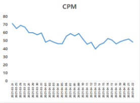 五一假期流量洞察及投放增量策略手册-金融保险行业 | 快手推广代理商 五一假期流量洞察及投放增量策略手册-金融保险行业 | 快手推广代理商