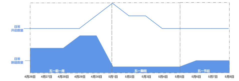 五一假期流量洞察及投放增量策略手册-金融保险行业 | 快手推广代理商 五一假期流量洞察及投放增量策略手册-金融保险行业 | 快手推广代理商