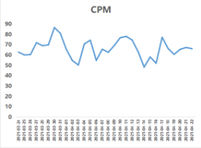 五一假期流量洞察及投放增量策略手册-金融保险行业 | 快手推广代理商 五一假期流量洞察及投放增量策略手册-金融保险行业 | 快手推广代理商