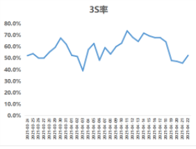 五一假期流量洞察及投放增量策略手册-金融保险行业 | 快手推广代理商 五一假期流量洞察及投放增量策略手册-金融保险行业 | 快手推广代理商