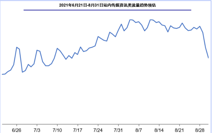 快手影音直播行业暑期流量预估及增量指南(上) | 快手广告推广平台 快手影音直播行业暑期流量预估及增量指南(上) | 快手广告推广平台