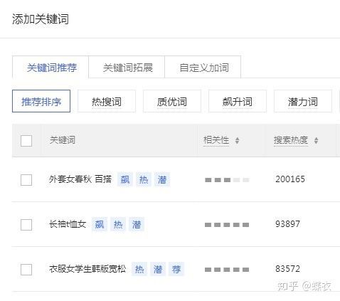 【独家揭秘】拼多多怎么做标题?看完这篇就懂了! 【独家揭秘】拼多多怎么做标题?看完这篇就懂了!
