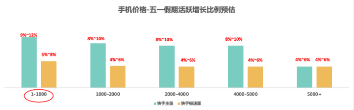 五一假期流量洞察及投放增量策略手册-金融贷款行业 | 快手开户代理商平台 五一假期流量洞察及投放增量策略手册-金融贷款行业 | 快手开户代理商平台
