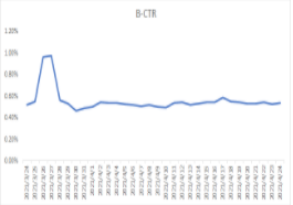 五一假期流量洞察及投放增量策略手册-金融贷款行业 | 快手开户代理商平台 五一假期流量洞察及投放增量策略手册-金融贷款行业 | 快手开户代理商平台