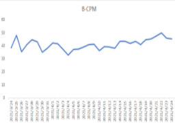 五一假期流量洞察及投放增量策略手册-金融贷款行业 | 快手开户代理商平台 五一假期流量洞察及投放增量策略手册-金融贷款行业 | 快手开户代理商平台