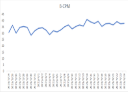 五一假期流量洞察及投放增量策略手册-金融贷款行业 | 快手开户代理商平台 五一假期流量洞察及投放增量策略手册-金融贷款行业 | 快手开户代理商平台
