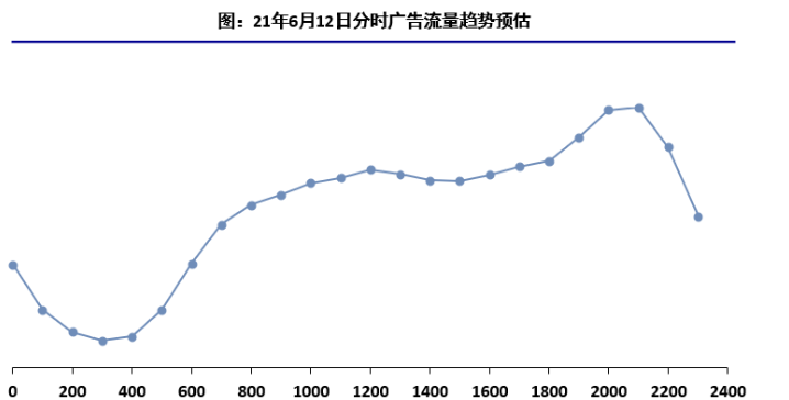 快手金融行业端午&618营销指南 | 快手搜索广告投放平台