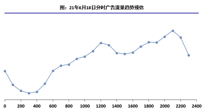 快手金融行业端午&618营销指南 | 快手搜索广告投放平台