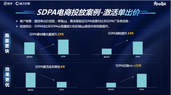 电商行业-sdpa单商品广告介绍(1) | 快手广告平台 电商行业-sdpa单商品广告介绍(1) | 快手广告平台