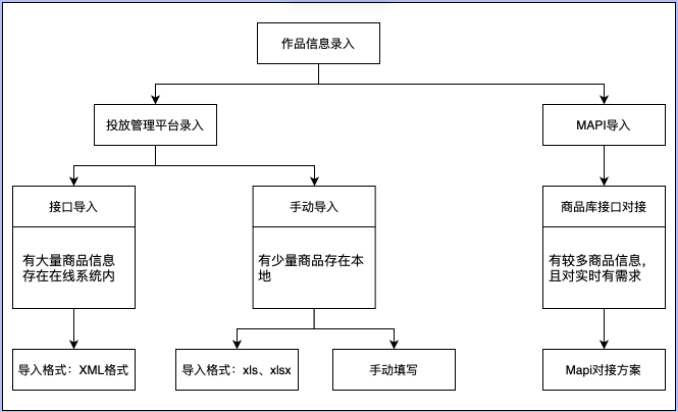 电商行业-sdpa单商品广告介绍(1) | 快手广告平台 电商行业-sdpa单商品广告介绍(1) | 快手广告平台