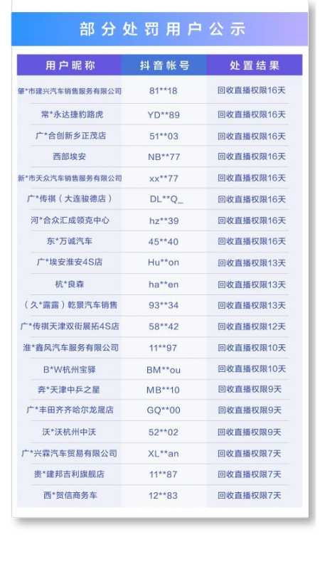 官方封杀！抖音这种女网红，彻底没了