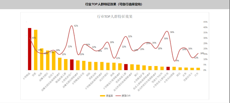 一点资讯跑婚纱摄影广告加粉成本多少?一点资讯信息流开户需要多久? 一点资讯跑婚纱摄影广告加粉成本多少?一点资讯信息流开户需要多久?