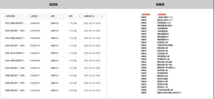2021年中秋及国庆流量预估&小贷行业增量策略（三） | 快手营销平台